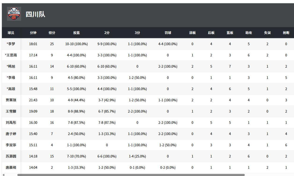 员同样发挥 员同样发挥