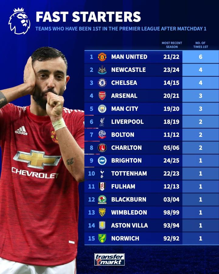 轮后位列英, net