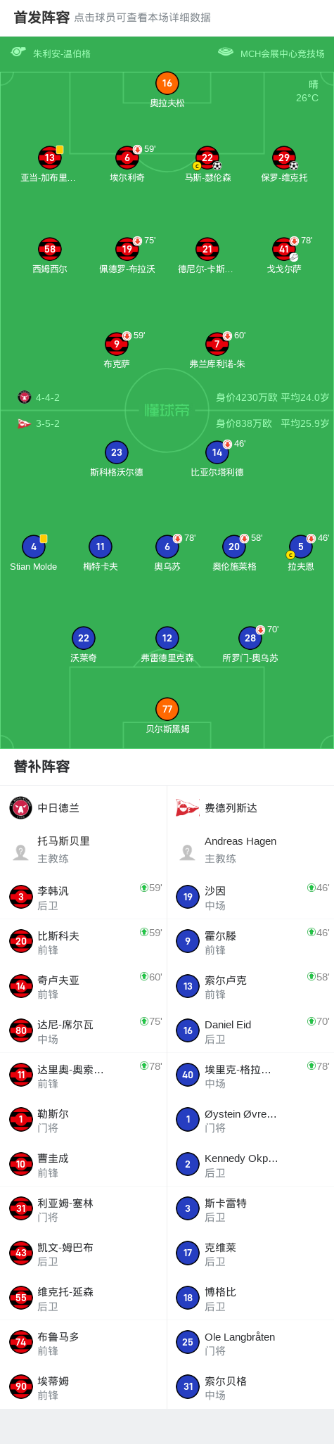 amp, 第三轮次回