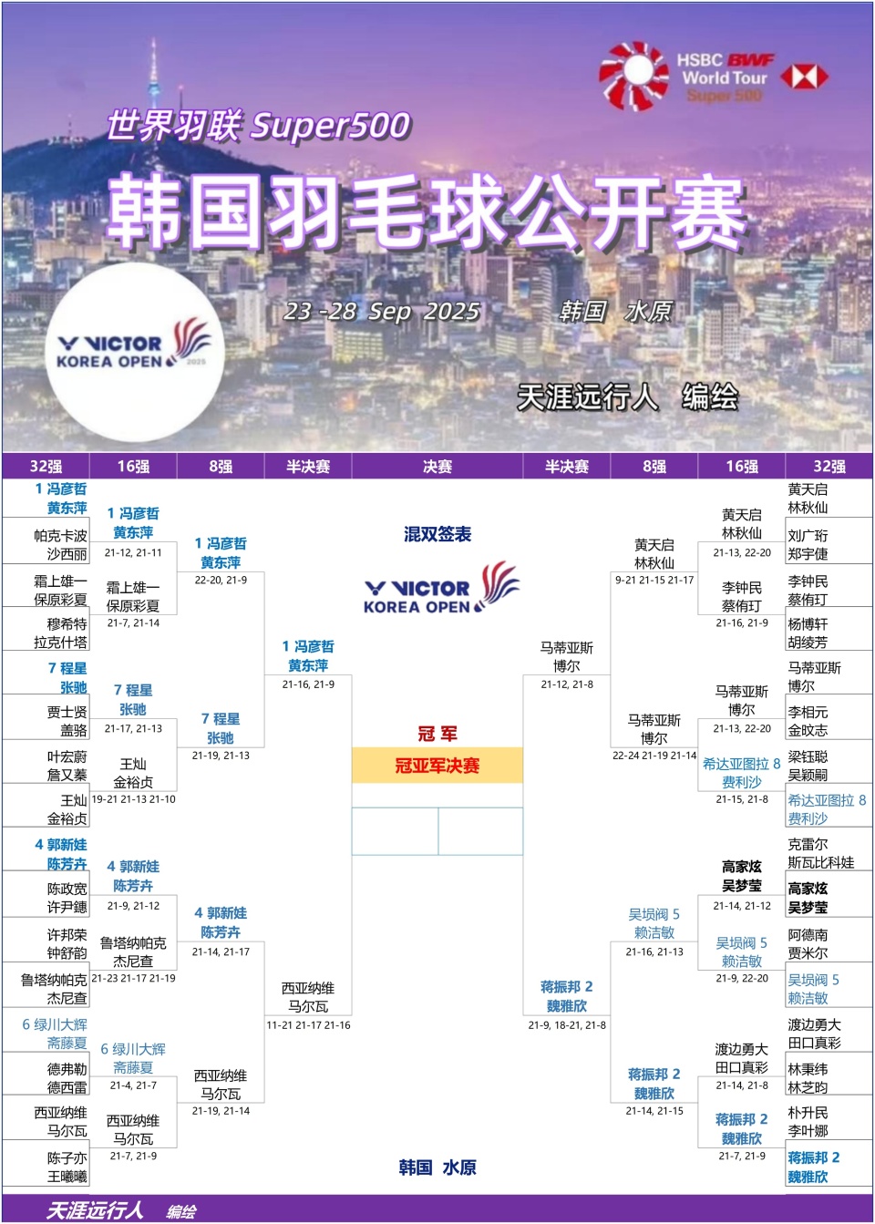 力克大马夫, 女单, inews