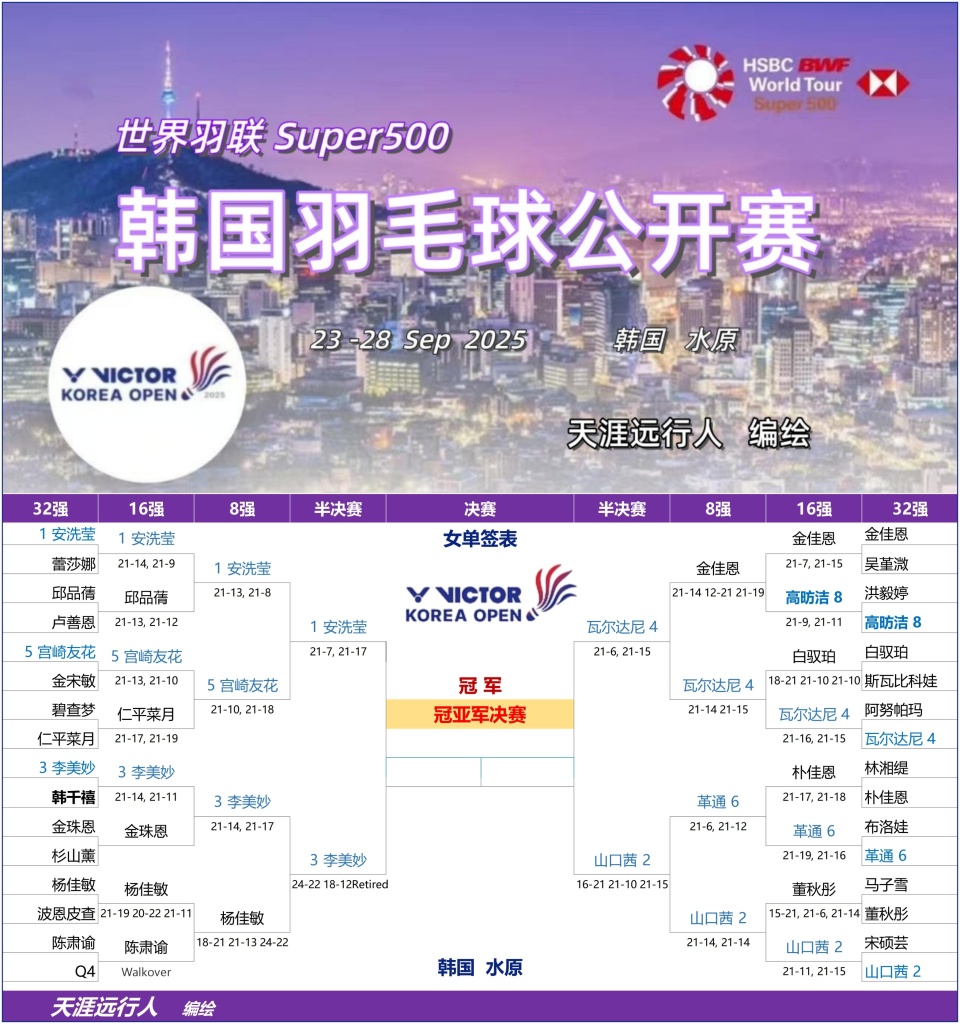 img, vs, 不敌韩国的