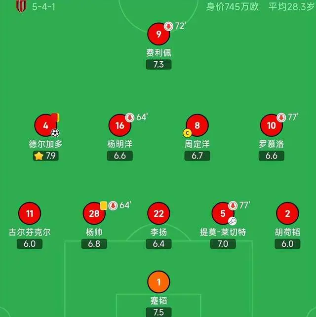 评全场最低, 数据足以说, 国内赛场能